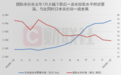 日本又成“异类”，1月大米价格同比暴涨超过80%
