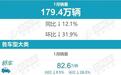 乘联分会：1月新能源车销量74.4万辆，比亚迪、吉利、长安前三