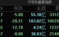 A股指数集体低开：沪指跌0.17%，贵金属、AI医疗等板块跌幅居前