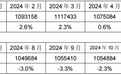 央行：2025年1月我国人民币贷款增加5.13万亿元