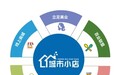 城市小店获得恒泰裕集团(HK08081)A轮投资6000万，并将共同成立合资公司