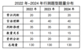 2025年河北省公务员考试行测新变化，新北辰公考深度剖析政治理论怎么考