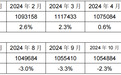 央行：1月M2货币供应量同比增长7%