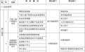 高效办成一件事　甘肃今年首批重点事项清单来了