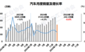 1月汽车销量同比微降0.6%，新能源车销量达94.4万辆增长29.4%