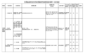 物业管理停车费用怎么收　甘肃最新定价标准来了