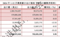 2024出口酒第一大品类：白酒