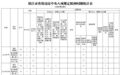 2025年1月镇江共查处违反中央八项规定精神问题28起