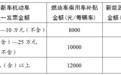 湖南省加力支持汽车、家电、电动自行车以旧换新补贴来了