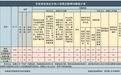 51名县处级以上干部被查，安徽省纪委监委通报！