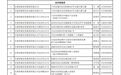 甘肃百家春耕农资保供重点企业公布　线上下单线下配送