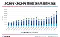 DeepSeek步步紧逼，美股五巨头炸出3500亿美元世纪豪赌