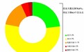 生态环境部公布2025年1月全国环境空气质量状况