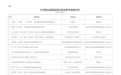 78个入选！山东省绿色低碳高质量发展典型案例名单公示