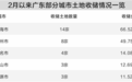 闲置土地收储节奏加快 市场预期或改变楼市供需