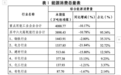 2024年湖南重点用能企业能耗下降10.17%