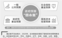 去年国有资本经营预算收入基本完成 多地今年拟加大预算支出