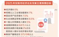 从各地两会看亮点丨安阳 现代化区域中心强市建设开新局