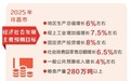 许昌:深化改革创新 加快动能转换
