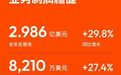 涂鸦智能发布2024年Q4及全年财报：业绩持续增长，全力构建全球化AIoT开发者生态