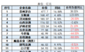 酒企停货潮背后：1500亿元库存压顶