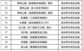郑州新增53处电子警察即将上线