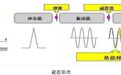 婴儿推车传统弹簧“避震”遭质疑，真避震又是怎么回事？