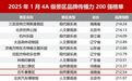 全国200强！平江石牛寨景区上榜