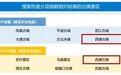 搜索、人气、活力……嘉善西塘古镇入选全国前十