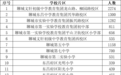 学位预告！涉及聊城文轩、东昌、第一实验等中小学!