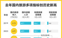 去年中国入境游成绩单公布：1.32亿人次、942亿美元