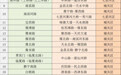 兰州违停严管路段+51　司机看过来