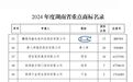 株洲市7个商标纳入《2024年度湖南省重点商标名录》