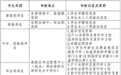 2025年高新区普通高中学业水平合格性考试报名工作通知