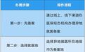 医保知识科普｜异地就医必看！备案流程、结算标准最全指南