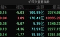 A股指数涨跌不一：沪指微跌0.15%，农业种植、养殖业等板块涨幅居前