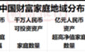 山东4000户家庭资产过亿，超5万户资产过千万