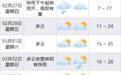 直冲28℃！从寒冬直接到初夏？大反转要来！