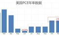 ATFX汇市前瞻：美国最新PCE数据重磅来袭，欧央行会议纪要本周发布