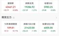 中概大幅回调超5%