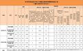 19名厅局级干部被查处……湖南通报1月查处违反中央八项规定精神问题情况