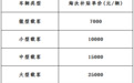 最高补贴2.5万元！海口老旧柴油车提前淘汰财政补贴开始受理