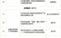 安徽最新发布案例，事关长三角一体化发展！