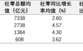2024城市消费数据盘点：长三角挑大梁，珠三角迎挑战
