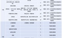 学考几个A才有机会？浙江高校“三位一体”招生 最高7A起报