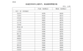 油价今晚下调！加满一箱油将省5.5元