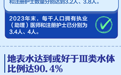 哪些“十四五”指标已提前完成？