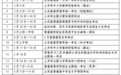 速存！2025年山东省教育考试时间安排表来了