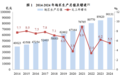 2024年浙江省国民经济和社会发展统计公报发布