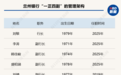 兰州银行结束半年管理层真空期　"工行系"刘敏接任行长